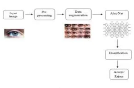 Fig -2: The Framework 