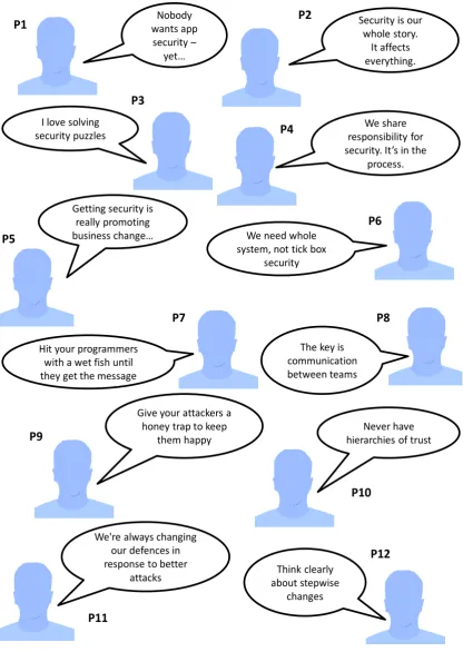 Figure 3: An introduction to the interviewees 