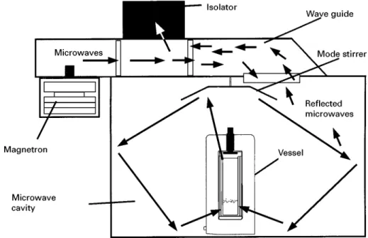 Figure 1 Microwave system components.