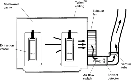 Figure 2 Safety exhaust and solvent detector.