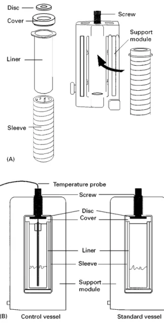Figure 3 (A) Exploded view of a microwave extraction vessel. (B) Cut-away view of microwave extraction vessels.
