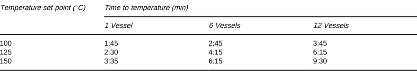 Table 2 MAE heating rate for n-hexane using heating insert