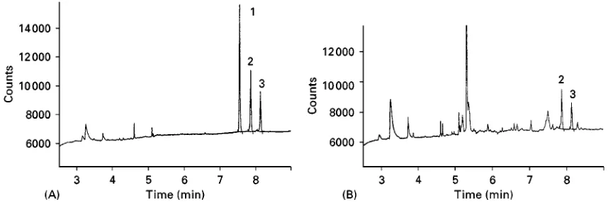 Figure 4GC traces of human plasma samples spiked with sameridine and an internal standard, and subjected to (A) solid-phaseextraction with an imprinted polymer and (B) standard liquid}liquid extraction