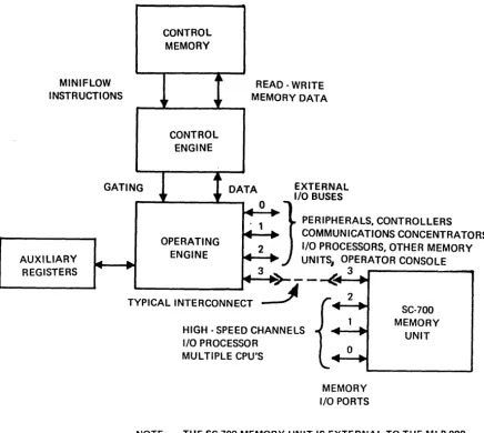 Figure 1-1. MLP-900 General Block Diagram 