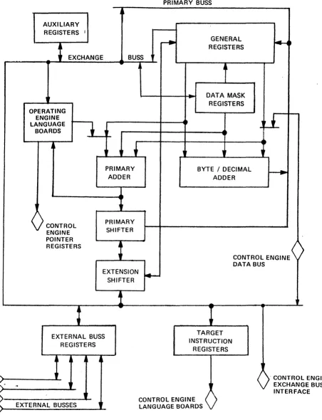 Figure 1-2. Operating Engine Block Diagram 