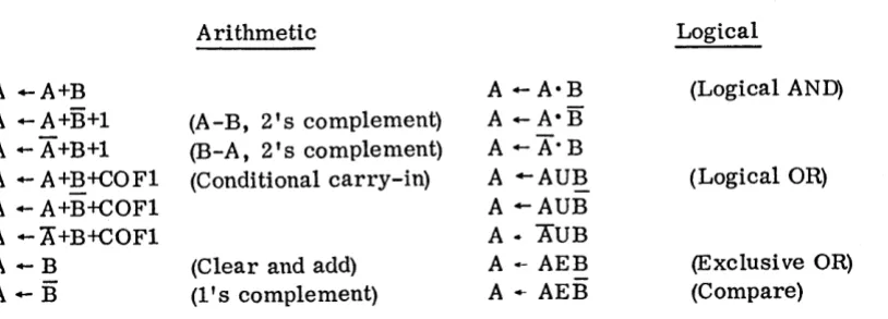 Figure 1-3. Byte Data Word Fornlat 
