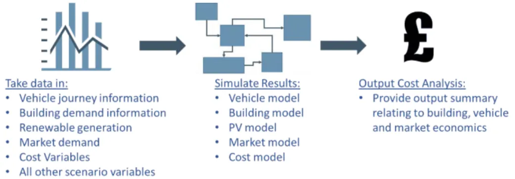 Figure 2 – Simple Software Process Diagram 
