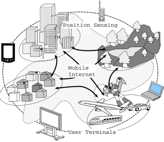 Figure 2.3: Targeted Environment