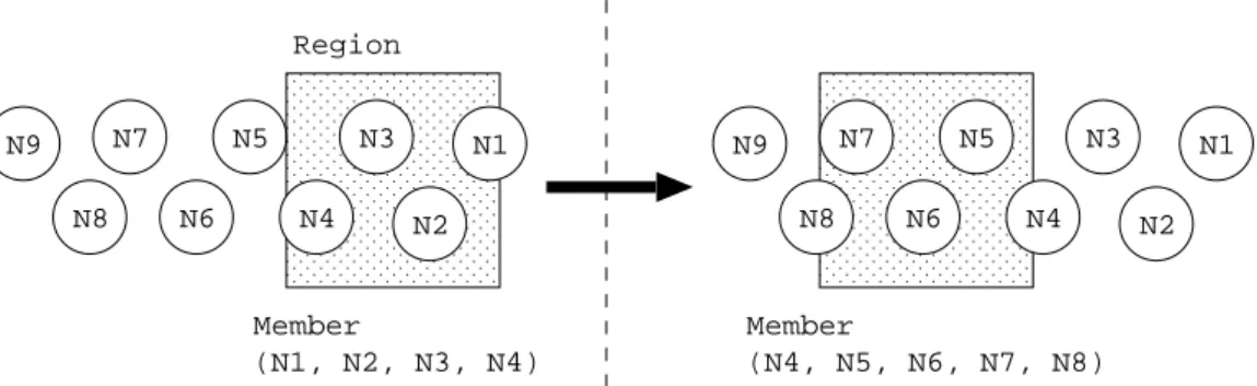 Figure 3.1: Multicast grouping with position information