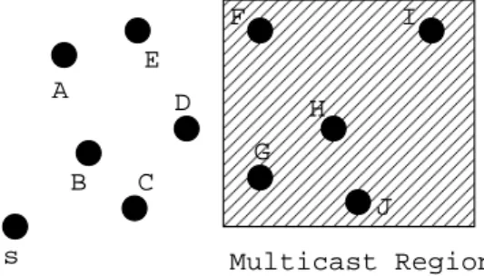 Figure 4.2: Location Based Multicast in Geocasting