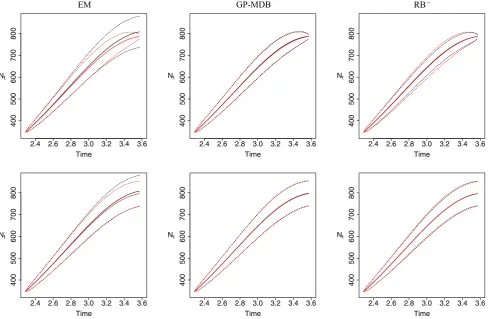 Fig. 6 Aphid growth model. Empirical acceptance probabilities against σ. The results are based on 100K iterations of a Metropolis–Hastingsindependence sampler