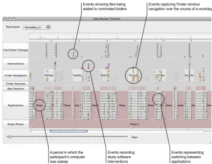 Figure 2. A typical interactive visualization of participant data generated by the study software.