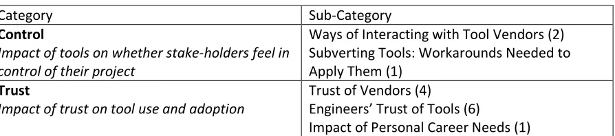 Table 5. Social Categories. 
