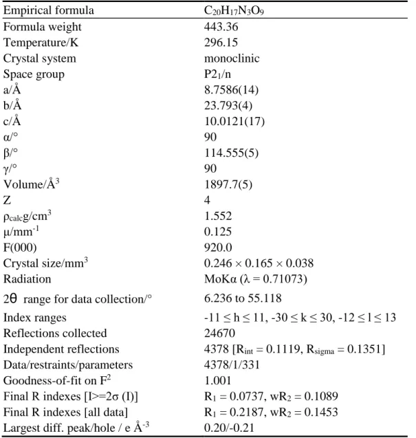 Table S1 Crystallographic data of the cocrystal. 