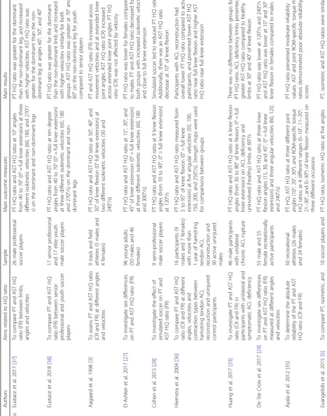 Table 1 Summary of studies