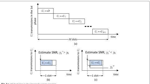 Fig. 2 a–c Scheduling in the internode communication