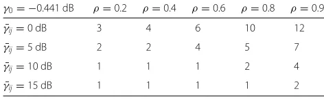 Table 1 Convergence to the 6th significant digit of the sum in (8)