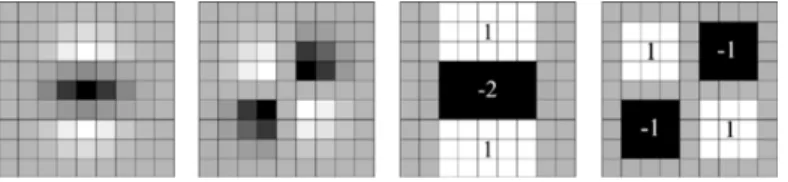 Figure 3.2: From left to right: the discretized second order partial derivative in y- (L yy ) and xy-direction (L xy ), respectively