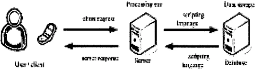 Figure 2.1: WFOS System Architecture [1] 