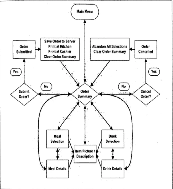 Figure 2.3: Flow chart of WFOS Application [1] 