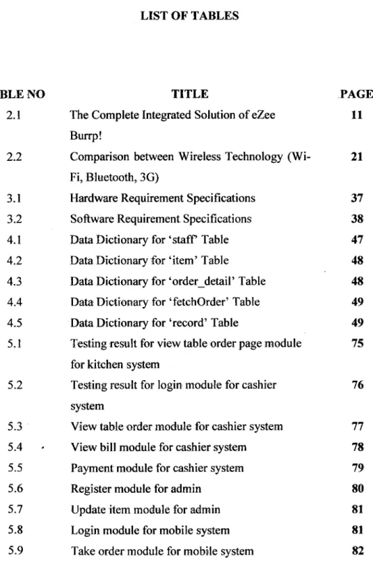 TABLE NO TITLE PAGE 