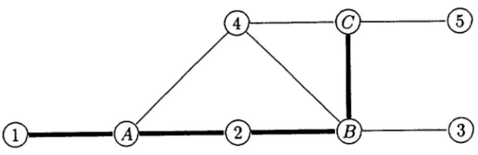 Figure 2: Multicast Routing with Two Link Types (The source is 1 and the destinations are 2, 3, 4, 5.)