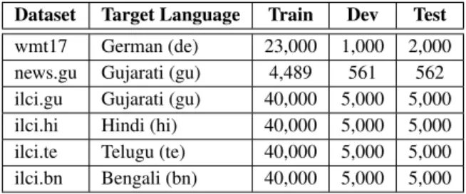 Table 1 shows the target languages and sizes of all the datasets. We describe these datasets in detail in this section.