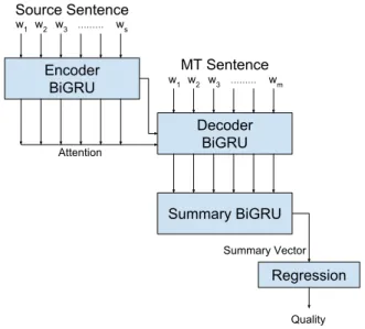 Figure 1: Architecture of the RNN model