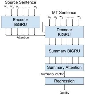 Figure 3: Architecture of the CNN.Siamese model