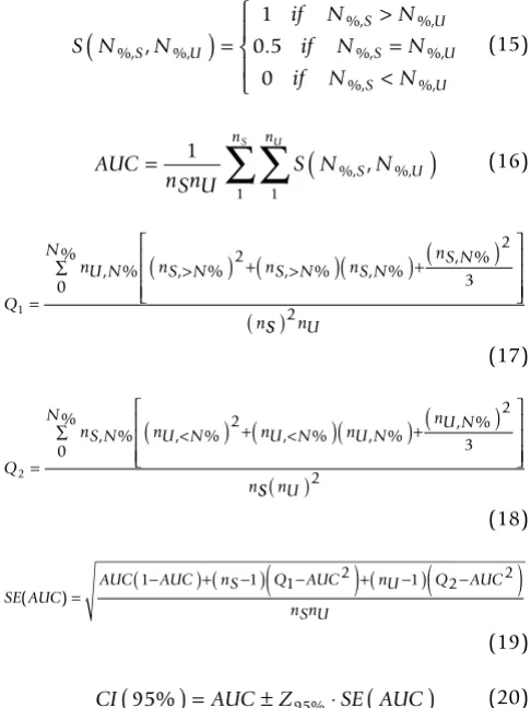 Figure 2 summarizes the percent time interval spent insimulation (by MPSA) and diagnosis (by PDA)