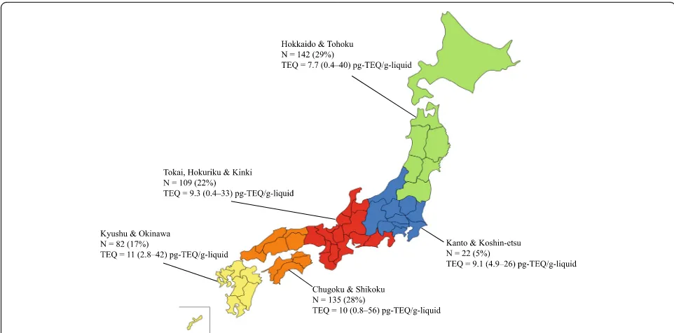 Fig. 1 Map of Japan showing the origins of the 490 participants [N (%)] and their median blood dioxin total TEQ (range) in pg TEQ/g lipid