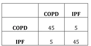 Table 6.3.1 Confusion Matrix for SVM 