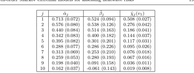 Table 1 Estimates for the extremal dependence parameters (αβj, j) and estimated extremaldependence measure ˆχj(v1) for a set of diﬀerent lag values j = 1, 