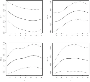 Fig. 3 Estimates of the threshold dependent extremal measure χj(v1) using unconstrainedparametric estimates (black) and diﬀerent order extremal Markov chains (rainbow)