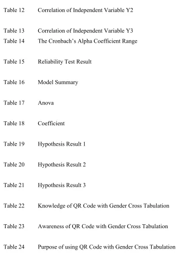 Table 12 Correlation of Independent Variable Y2 