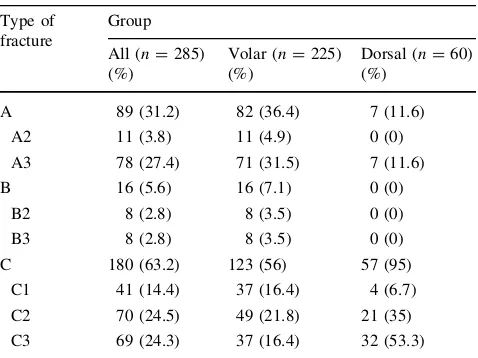 Table 1 Fracture distribution in the study population and in thesubgroups according to the AO classiﬁcation