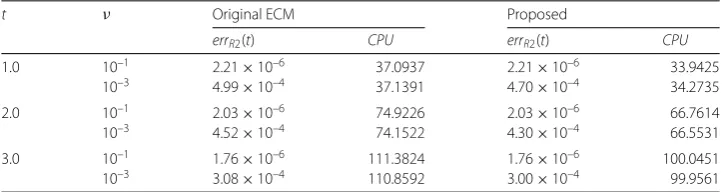 Table 6 Comparison of errors and CPUs of v via the proposed method and the original ECM forExample 3