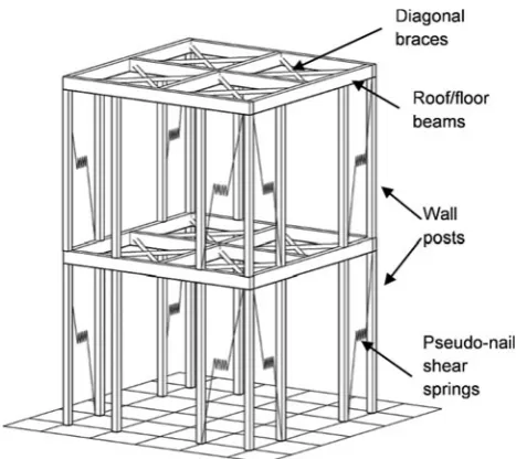Fig. 1 Schematics of a ‘‘PB3D’’ model