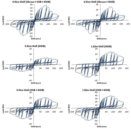 Fig. 7 ‘‘Pseudo-nail’’ model predicted load–drift hystereses