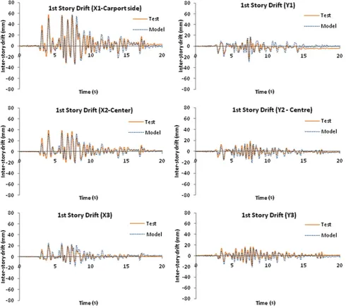 Fig. 10 Inter-story drift responses under 150% Kobe JMA shaking