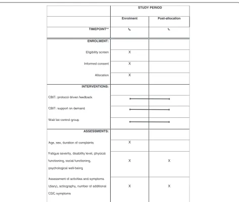 Table 3 Outcome measures