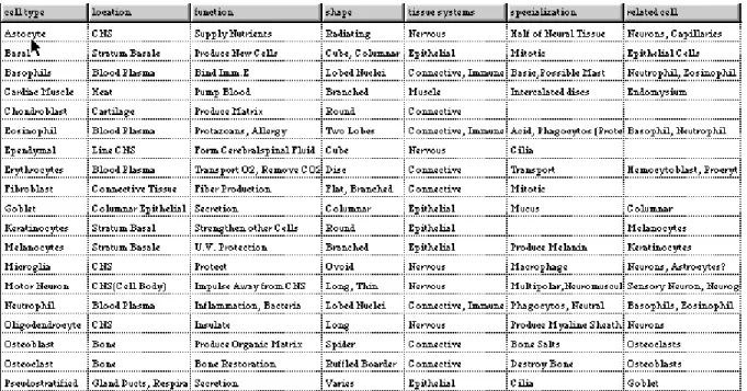 Figure 1. Content database.