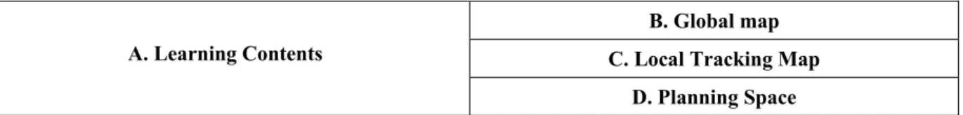 Table 1. Descriptions of Metacognitive Map Components 