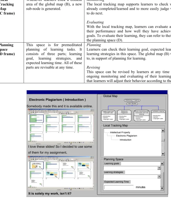 Figure 2. An Example of Metacognitive Map 