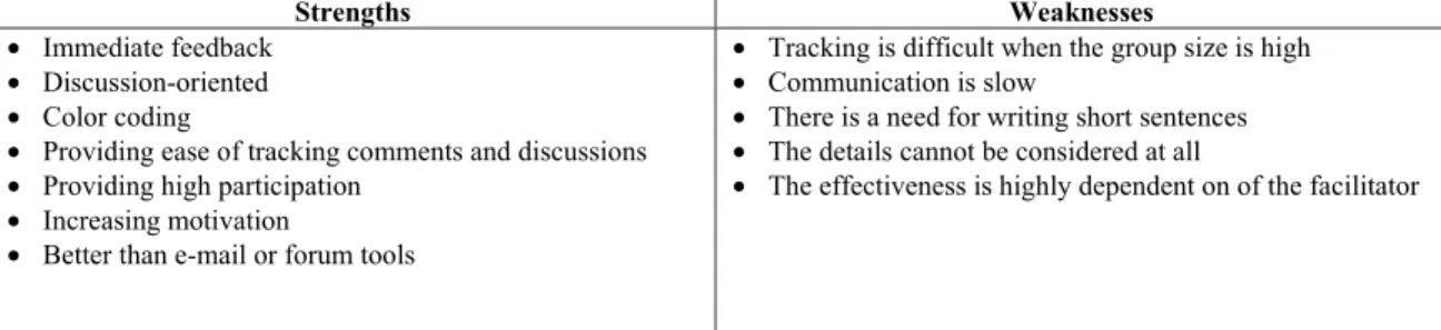 Table 3: The Strengths and Weaknesses of WebSCoRe 