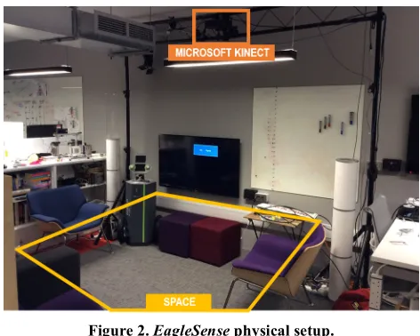 Figure 2. EagleSense physical setup. 