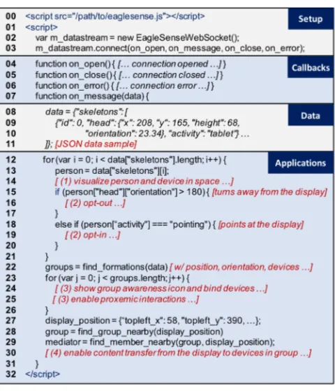 Figure 9. Partial source code for prototype applications, implemented with the web-based EagleSense API