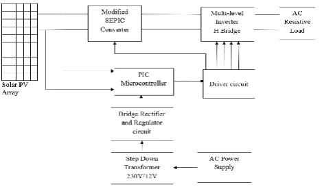 Fig 1: Block graph of proposed framework 3. MODIFIED SEPIC CONVERTER 
