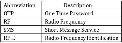 TABLE I. ABBREVIATIONS AND DESCRIPTION 