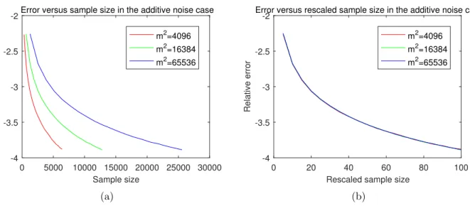 Figure 1: Statistical consistency for multi-response regression with additive error.